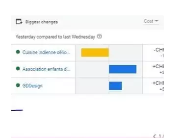 PPC Advertising Portfolio